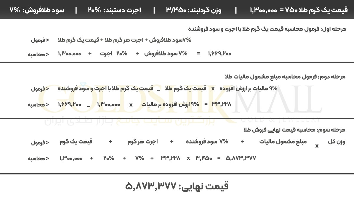 فرمول محاسبه قیمت طلا به روش جدید